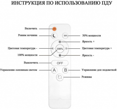 Потолочная люстра Floki SF7053/7C-WT-BL